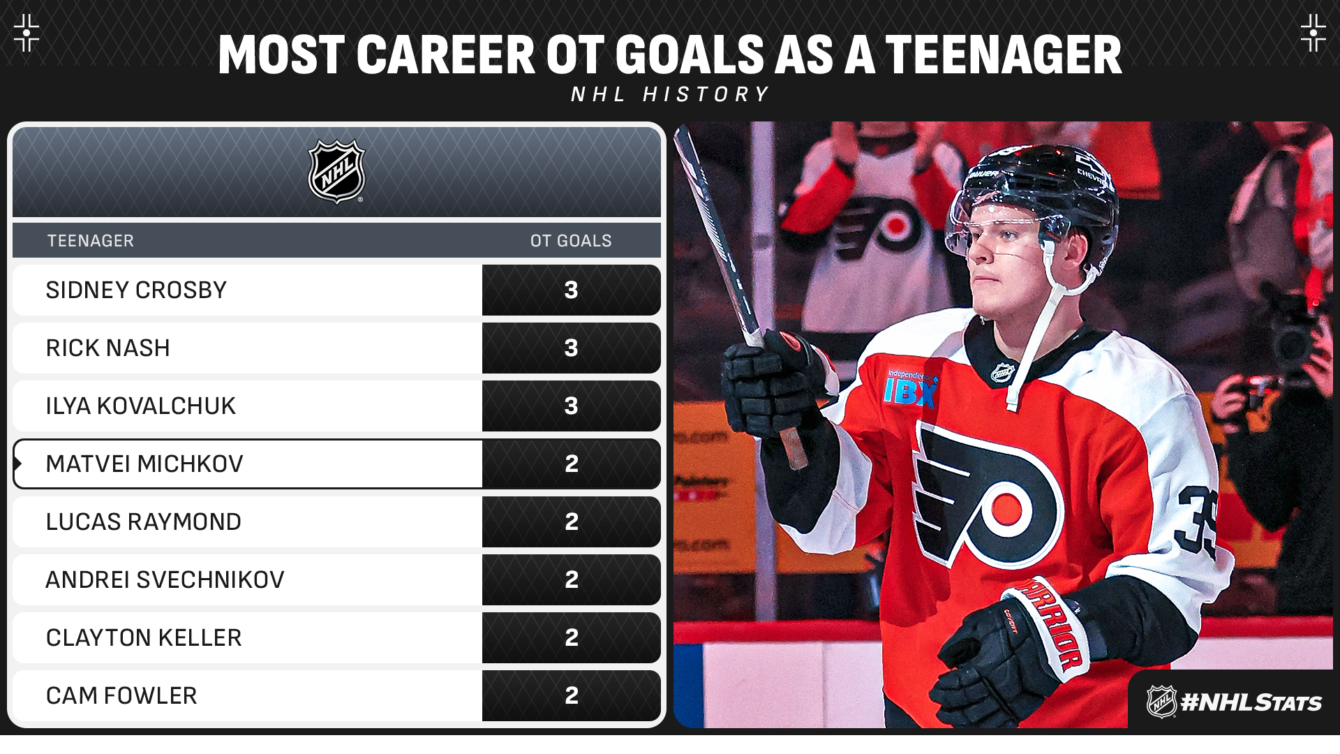 年来的表现 年来的表现